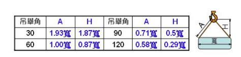 吊運角度|擎豪工程行: 三公噸以上固定式起重機 操作筆記